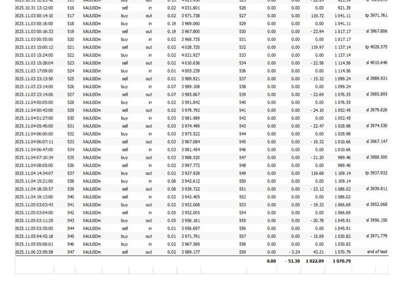 Imagens #11 Small Account Scalpler