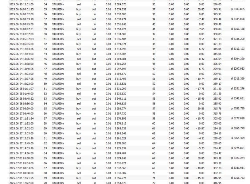 Imagens #7 Small Account Scalpler