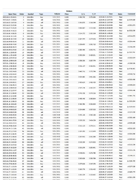 Imagens #3 Small Account Scalpler