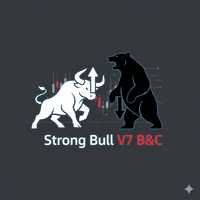 Strong Bull Spike Killer