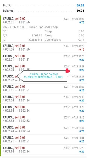 Screenshot #2 Trillion Pips GridX EA