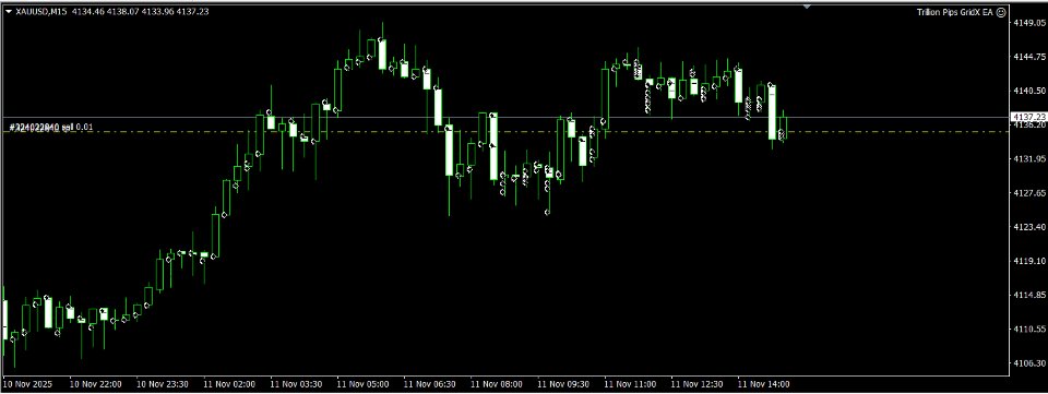 Screenshot #4 Trillion Pips GridX EA