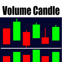 Volume Candle Indicator