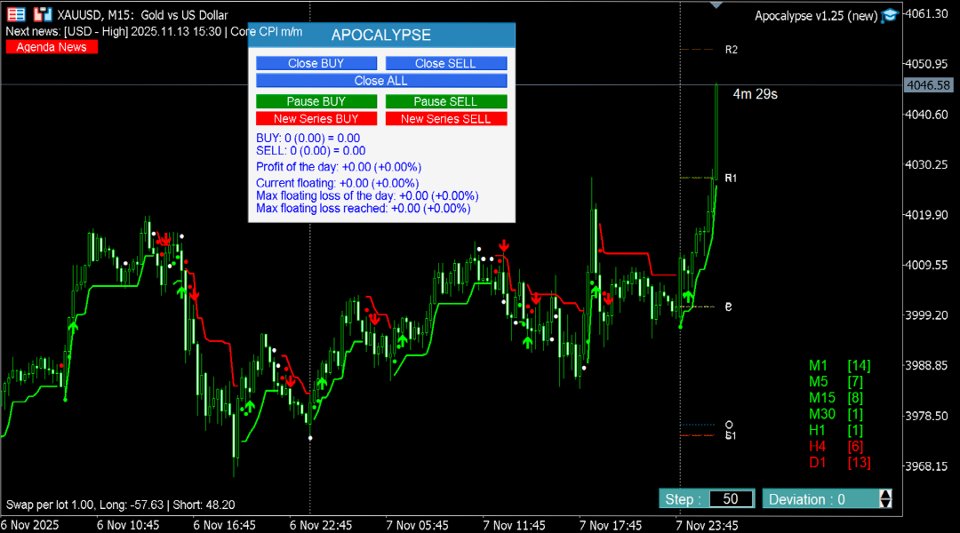 Screenshot #4 Apocalypse Grid