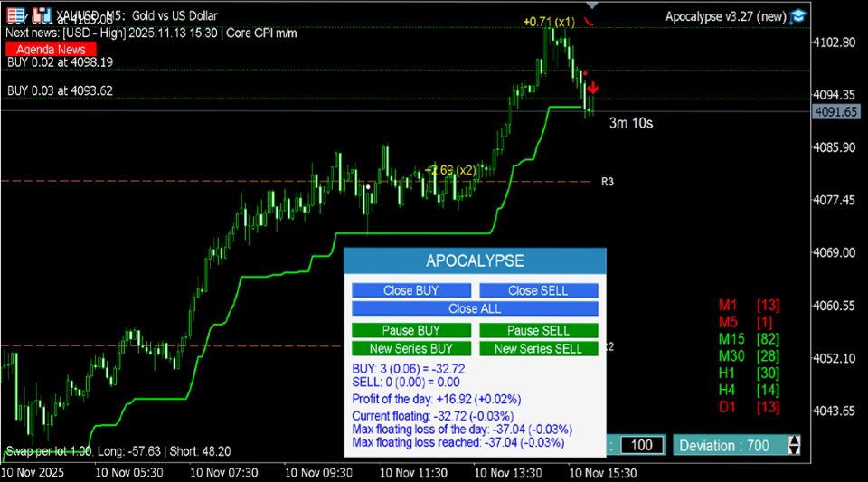 Screenshot #6 Apocalypse Grid