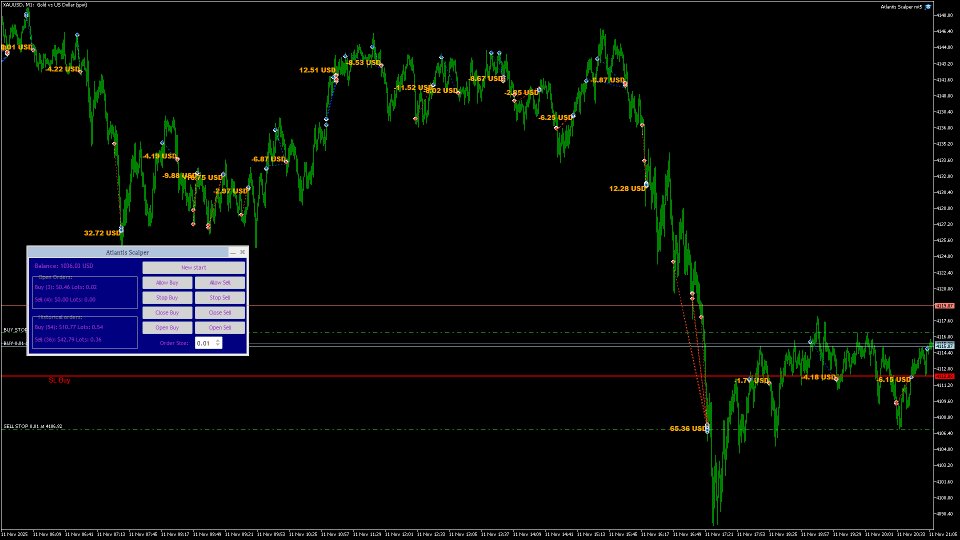Imagens #3 Atlantis Scalper EA mt5