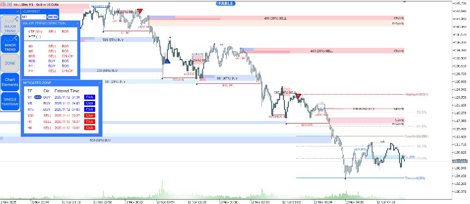 Screenshot #5 Entry In The Zone and SMC Multi Timeframe
