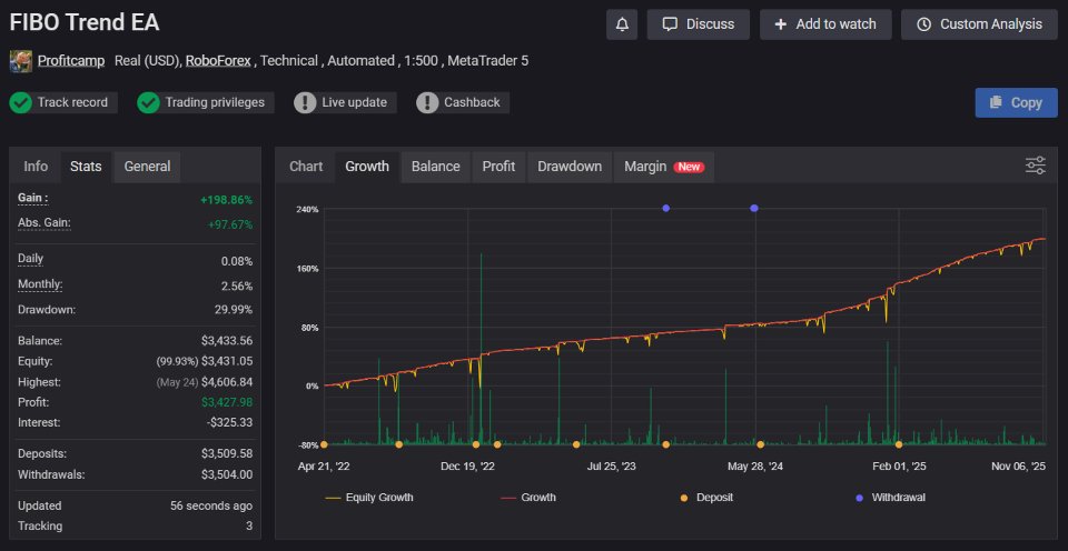 Снимок экрана #1 FIBO Trend EA mt5