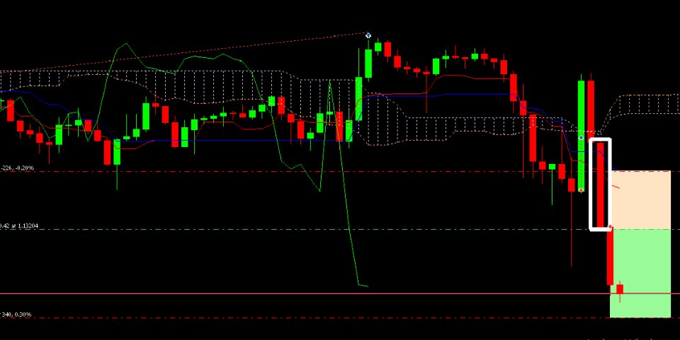 截图 #2 Ichimoku Price Action A