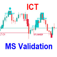 ICT Anchored Market Structures