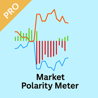 Market Polarity Meter