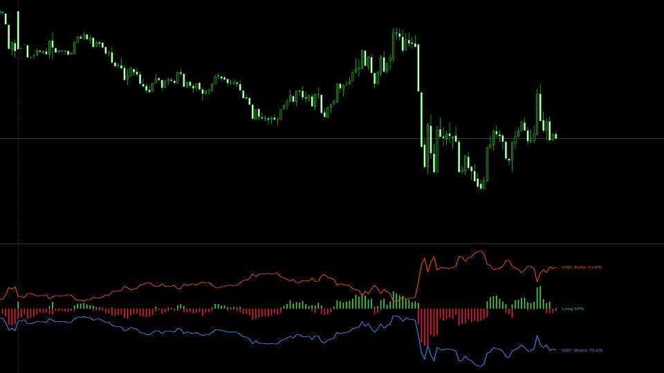 Imagens #3 Market Polarity Meter MT5