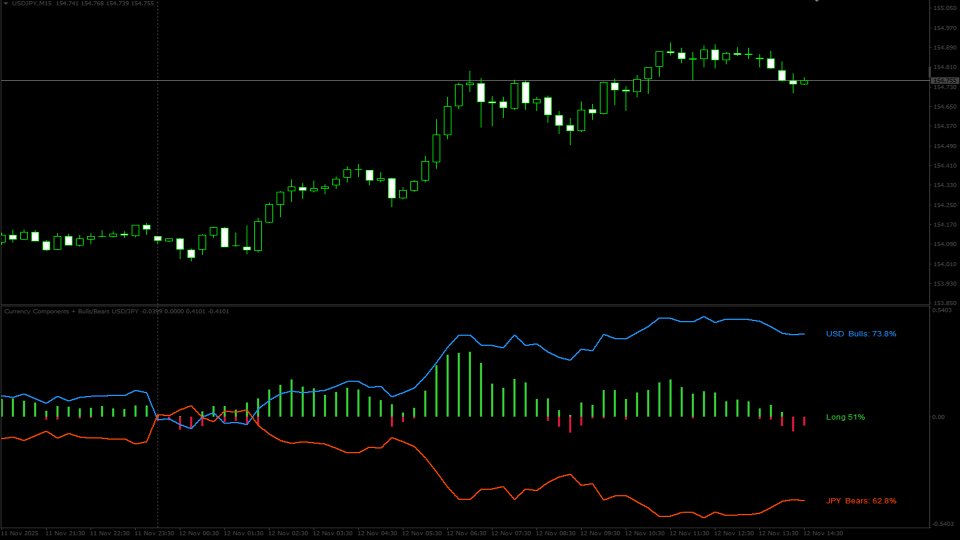 Imagens #2 Market Polarity Meter MT5