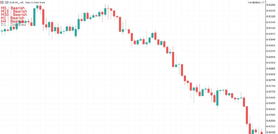 Screenshot #1 MultiTF Trend