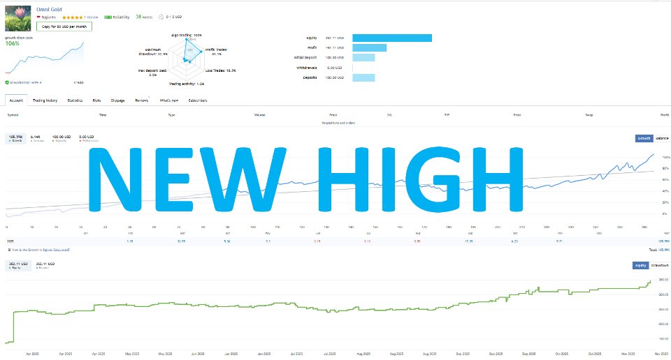 Снимок экрана #2 Omni Gold MT5