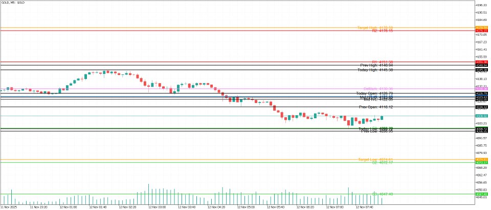 Screenshot #4 PivotMaster Pro