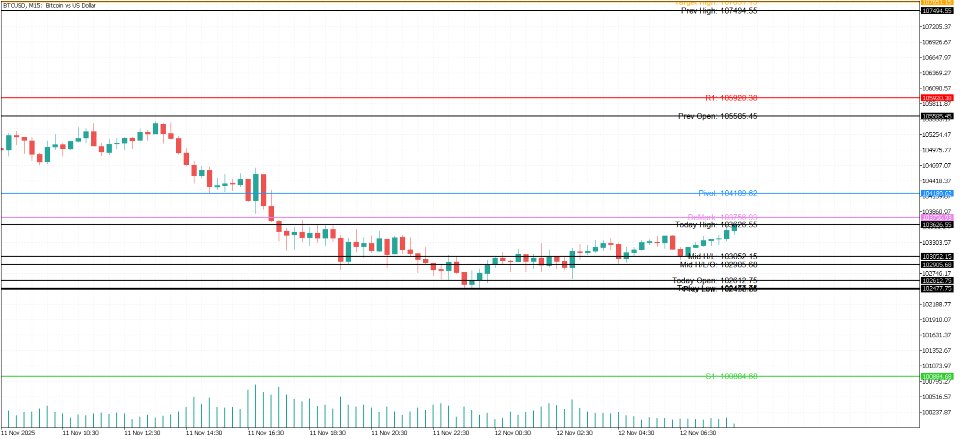 Screenshot #2 PivotMaster Pro