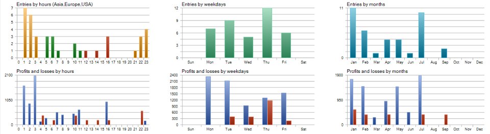 Screenshot #4 Rex MT5