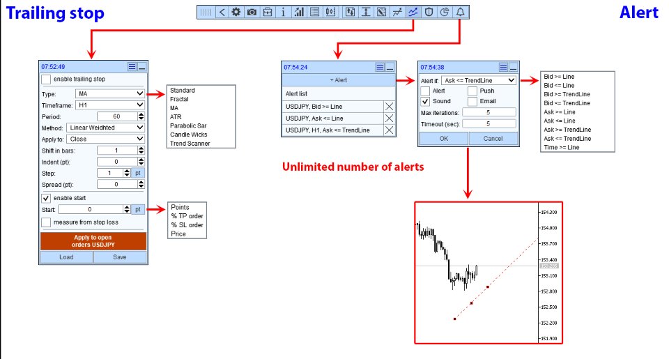 Screenshot #5 TradePanel MT4