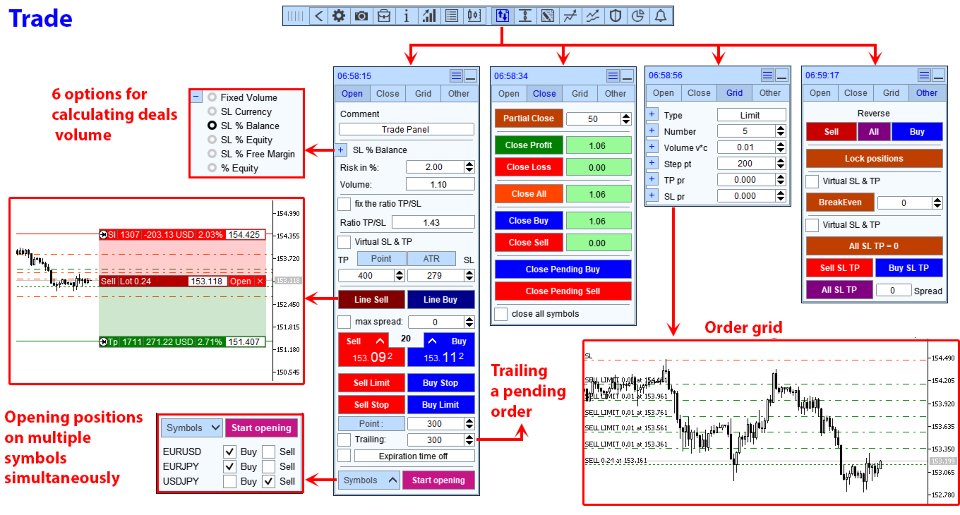 Screenshot #1 TradePanel MT4