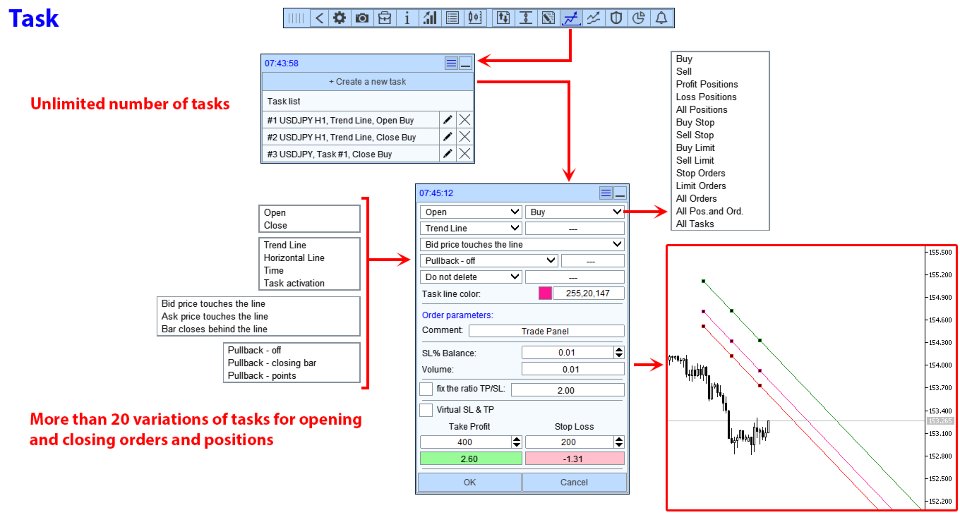 Screenshot #4 TradePanel MT4