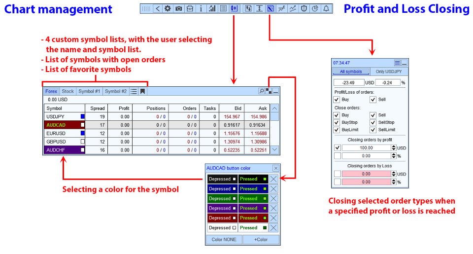 Screenshot #3 TradePanel MT4