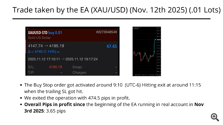 Winning Trade XAUUSD