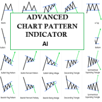 Advanced Chart Pattern Indicator