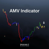 IndicatorAMV