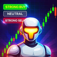 Power Market Strength Panel PRO