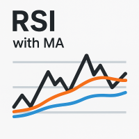 Customizable RSI MA