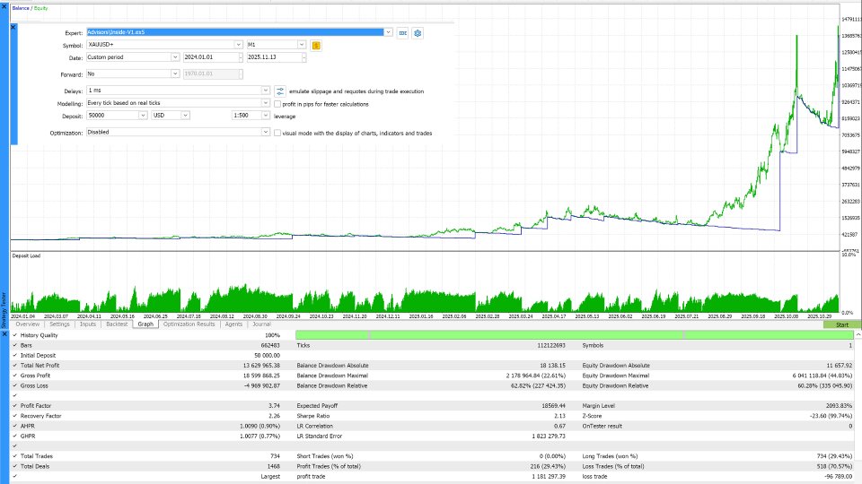 Imagens #2 InsideEA Narrow Range Breakout