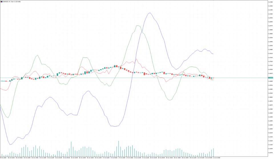Ekran görüntüsü #1 Reverse MACD MT4