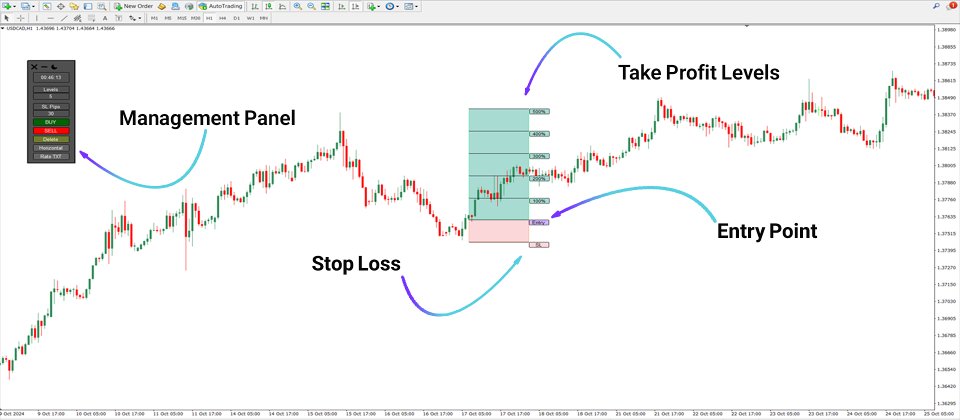 Screenshot #2 Risk Rewa Ratio Calculator MT4