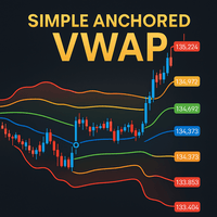 Simple Anchored VWAP