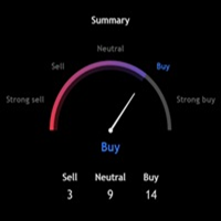Technical Ratings Indicator MT5