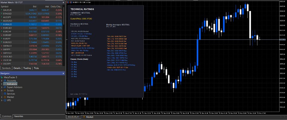 スクリーンショット #1 Technical Ratings Indicator MT5