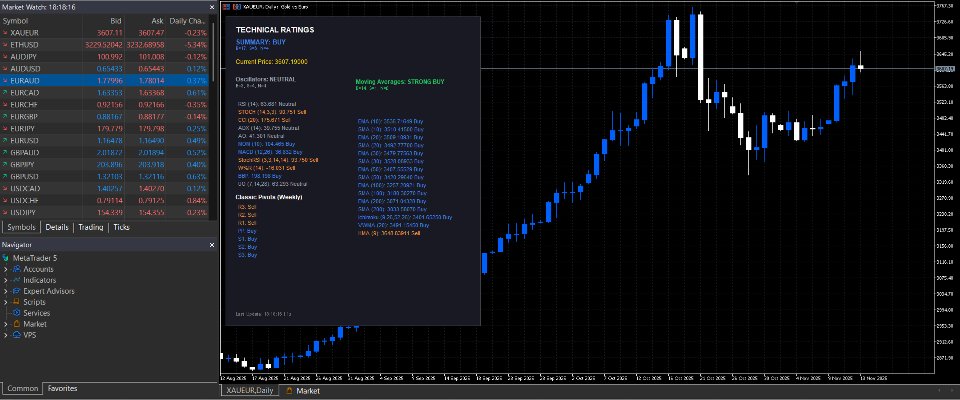 スクリーンショット #2 Technical Ratings Indicator MT5