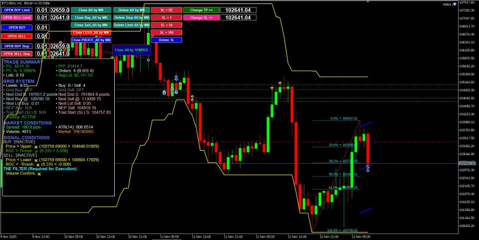 Снимок экрана #1 Velora MT5