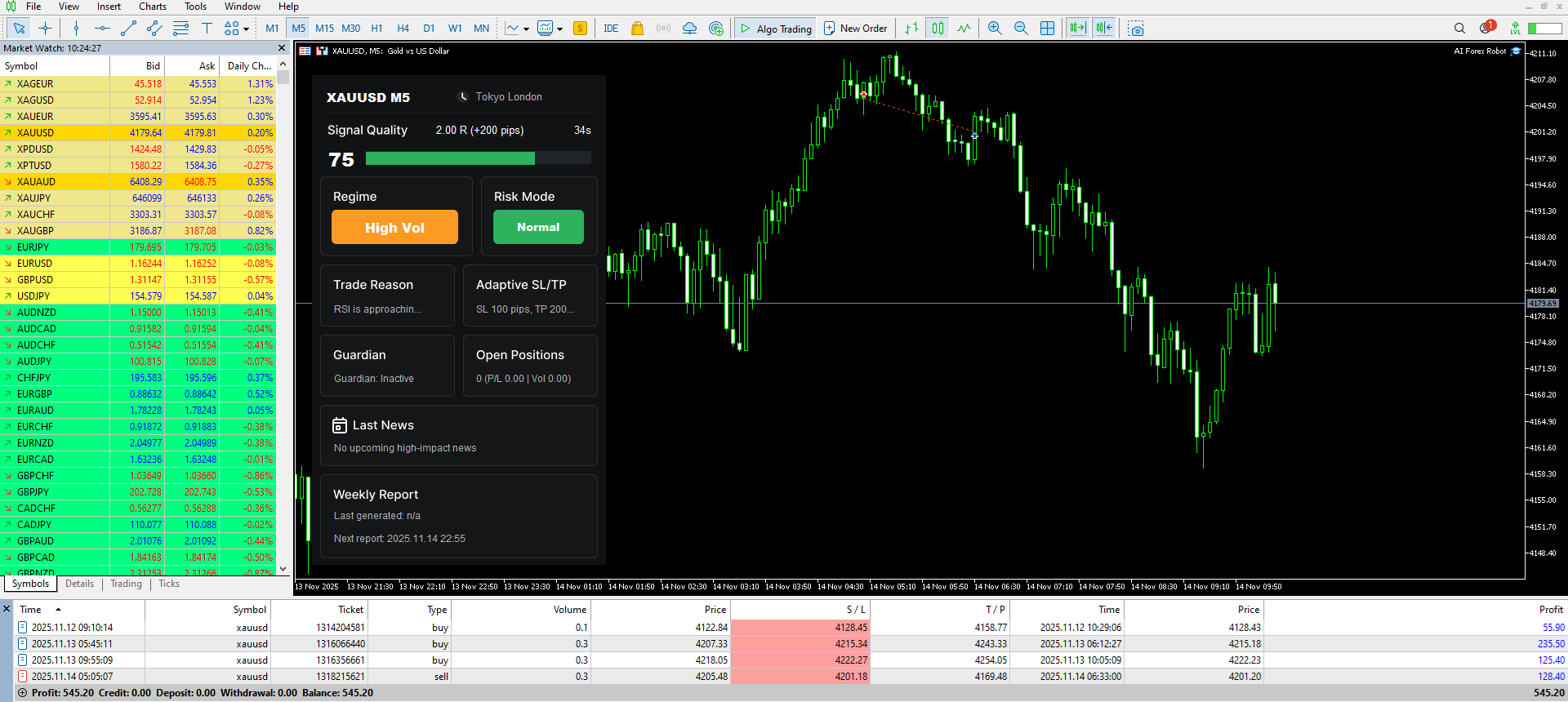 Comments | AI Forex Robot MT5 | Buy Trading Robot (Expert Advisor) for ...