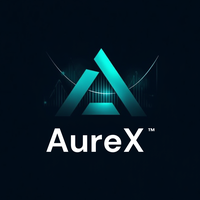 AureX Indicator