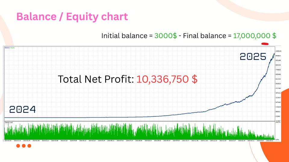 Screenshot #1 AxiomFX