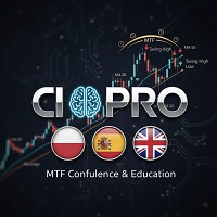 CandleIntelligence MTF MA Combined Pro