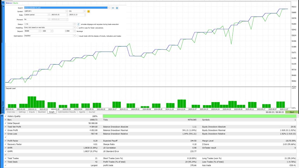 Imagens #5 InsideEA Narrow Range Breakout