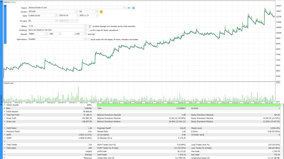 Imagens #3 InsideEA Narrow Range Breakout