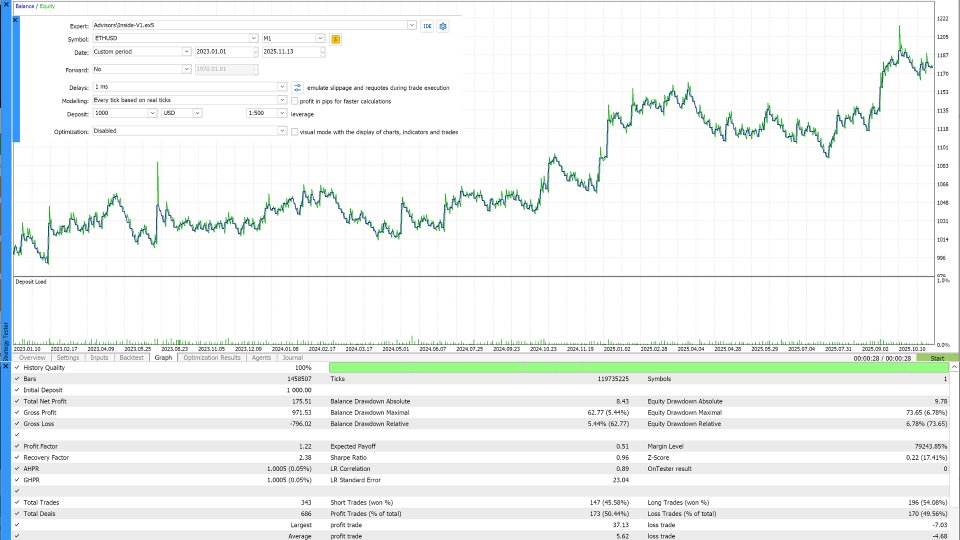 Imagens #4 InsideEA Narrow Range Breakout