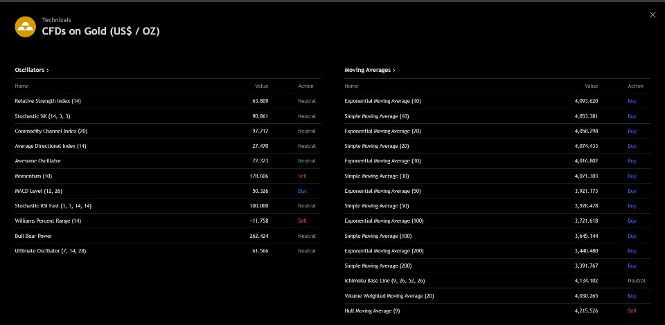スクリーンショット #4 Technical Ratings Indicator MT5