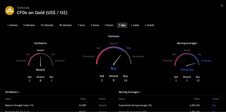 スクリーンショット #3 Technical Ratings Indicator MT5