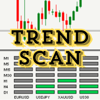 TrendScan