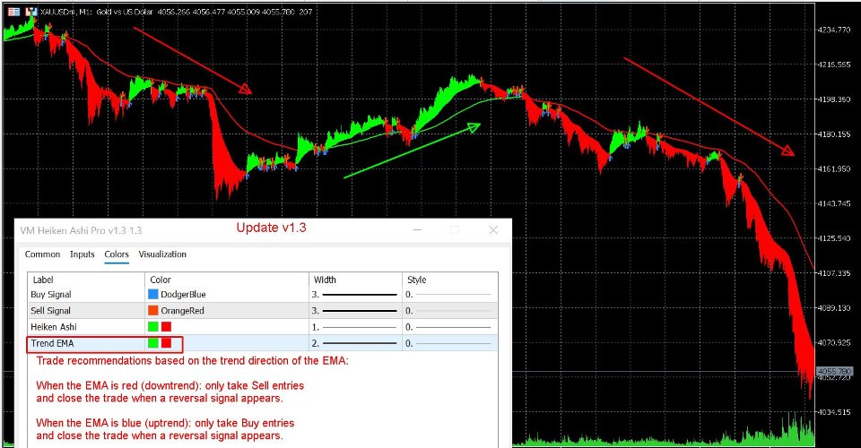 截图 #9 VM Heiken Ashi Pro